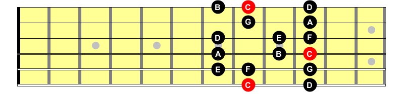 learn guitar quickly - c major scale